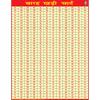 BARAH KHADI (HINDI) CHART SIZE 45 X 57 CMS - Indian Book Depot (Map House)