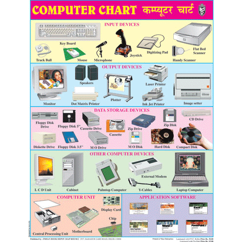 COMPUTER CHART SIZE 45 X 57 CMS - Indian Book Depot (Map House)