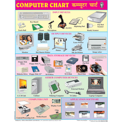 COMPUTER CHART SIZE 45 X 57 CMS - Indian Book Depot (Map House)