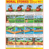 MORAL STOIRES PART   2 CHART SIZE 45 X 57 CMS - Indian Book Depot (Map House)