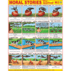MORAL STOIRES PART   2 CHART SIZE 45 X 57 CMS - Indian Book Depot (Map House)