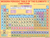 MODERN PERIODIC TABLE CHART SIZE 45 X 57 CMS - Indian Book Depot (Map House)