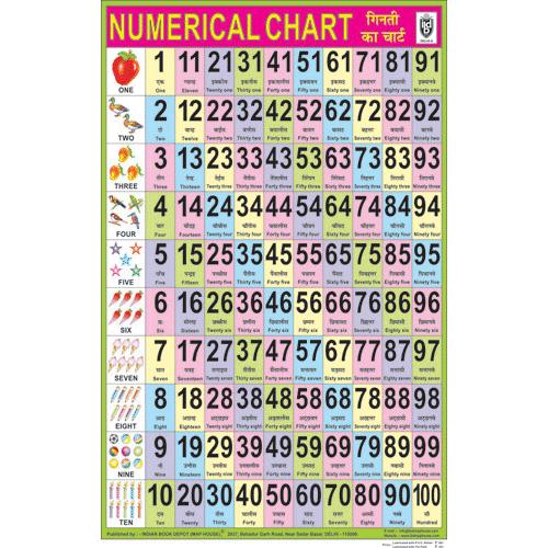 COUNTING IN ENGLISH CHART SIZE 50 X 75 CMS - Indian Book Depot (Map House)