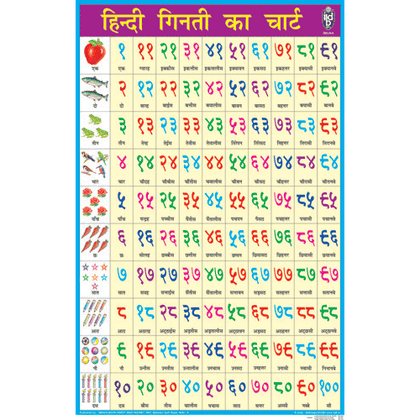 COUNTING IN HINDI CHART SIZE 50 X 75 CMS - Indian Book Depot (Map House)
