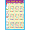 COUNTING IN HINDI CHART SIZE 50 X 75 CMS - Indian Book Depot (Map House)