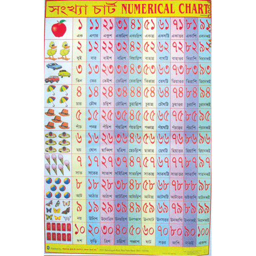 COUNTING IN BENGALI CHART SIZE 50 X 75 CMS - Indian Book Depot (Map House)