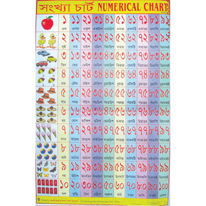 COUNTING IN BENGALI CHART SIZE 50 X 75 CMS - Indian Book Depot (Map House)