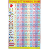 COUNTING IN BENGALI CHART SIZE 50 X 75 CMS - Indian Book Depot (Map House)
