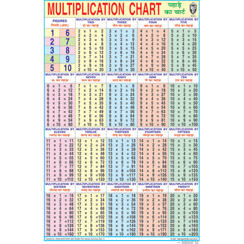 MULTIPLICATION (ENGLISH) CHART SIZE 50 X 75 CMS - Indian Book Depot (Map House)