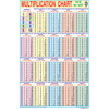 MULTIPLICATION (ENGLISH) CHART SIZE 50 X 75 CMS - Indian Book Depot (Map House)