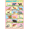 ANIMALS CHART (PET) CHART SIZE 50 X 75 CMS - Indian Book Depot (Map House)