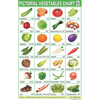 VEGETABLES CHART SIZE 50 X 75 CMS - Indian Book Depot (Map House)