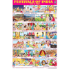 FESTIVALS OF INDIA CHART SIZE 50 X 75 CMS - Indian Book Depot (Map House)