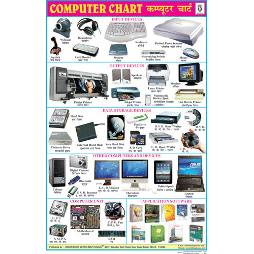 COMPUTER CHART CHART SIZE 50 X 75 CMS