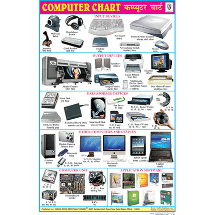 COMPUTER CHART CHART SIZE 50 X 75 CMS - Indian Book Depot (Map House)