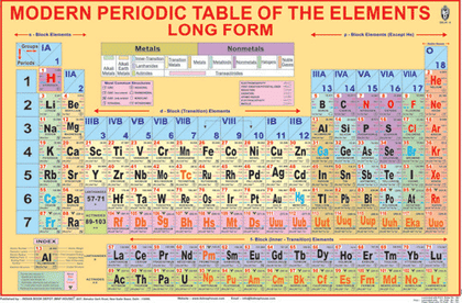 MODERN PERIODIC TABLE CHART SIZE 50 X 75 CMS - Indian Book Depot (Map House)