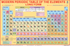 MODERN PERIODIC TABLE CHART SIZE 50 X 75 CMS - Indian Book Depot (Map House)