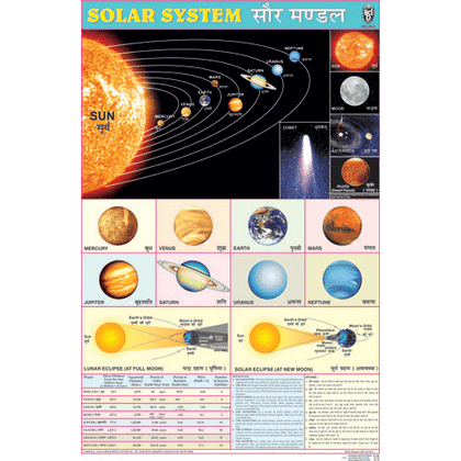 SOLAR SYSTEM CHART SIZE 50 X 75 CMS - Indian Book Depot (Map House)