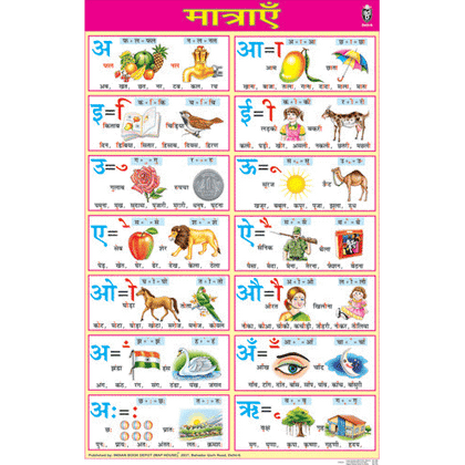 MATARAYE CHART SIZE 50 X 75 CMS - Indian Book Depot (Map House)