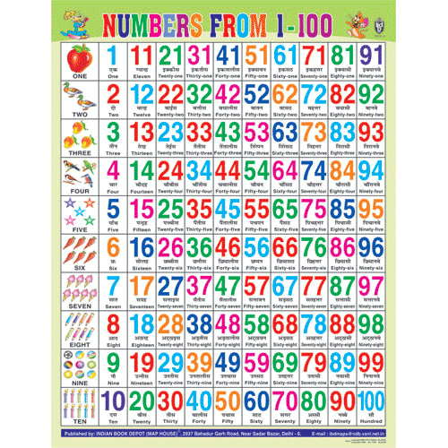 NUMERICAL CHART (1 TO 100) CHART SIZE 55 X 70 CMS - Indian Book Depot (Map House)