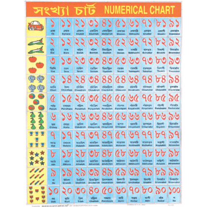 ASSAMESE NUMERICAL CHART CHART SIZE 55 X 70 CMS - Indian Book Depot (Map House)