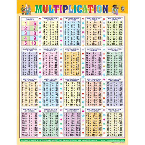 MULTIPLICATION CHART SIZE 55 X 70 CMS - Indian Book Depot (Map House)