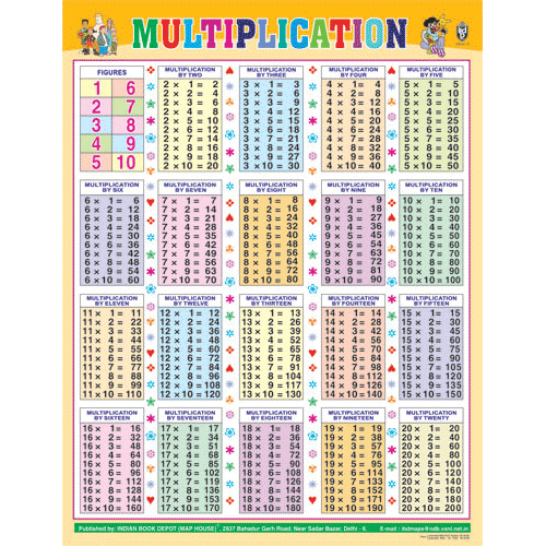 57 Chart MULTIPLICATION CHART SIZE 55 X 70 CMS