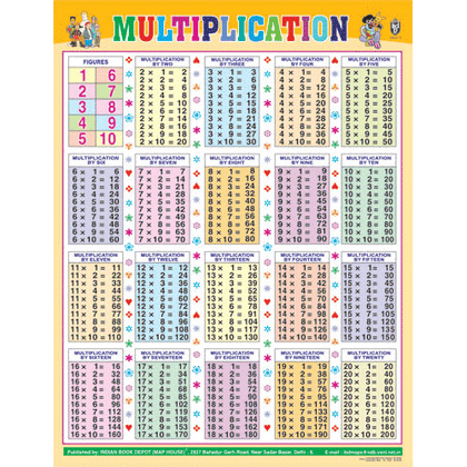 MULTIPLICATION CHART SIZE 55 X 70 CMS - Indian Book Depot (Map House)