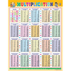 MULTIPLICATION CHART SIZE 55 X 70 CMS - Indian Book Depot (Map House)