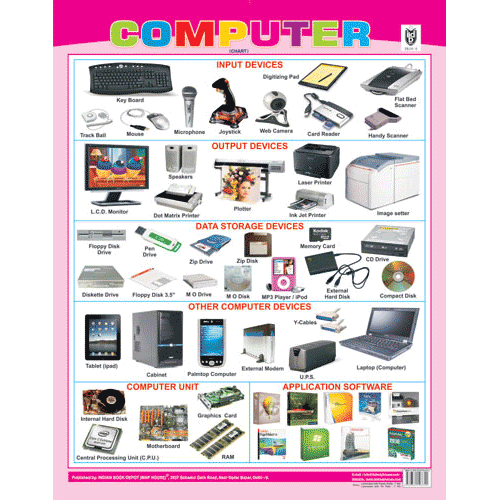 COMPUTER CHART CHART SIZE 55 X 70 CMS