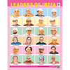 LEADERS OF INDIA CHART SIZE 55 X 70 CMS - Indian Book Depot (Map House)