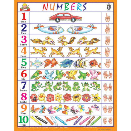 NUMBERS 1 TO 10 CHART SIZE 55 X 70 CMS - Indian Book Depot (Map House)