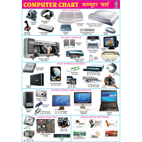 Computer Hardware Chart