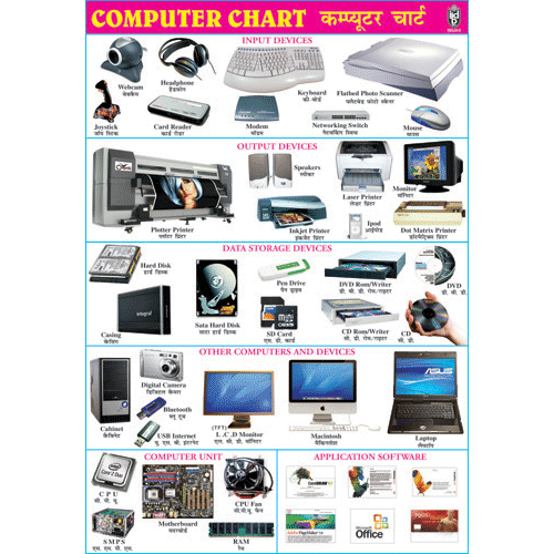 COMPUTER CHART CHART SIZE 70 X 100 CMS - Indian Book Depot (Map House)