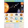 SOLAR SYSTEM CHART SIZE 70 X 100 CMS - Indian Book Depot (Map House)