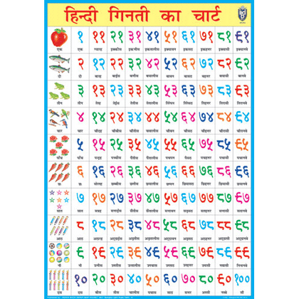 COUNTING IN HINDI CHART SIZE 70 X 100 CMS - Indian Book Depot (Map House)