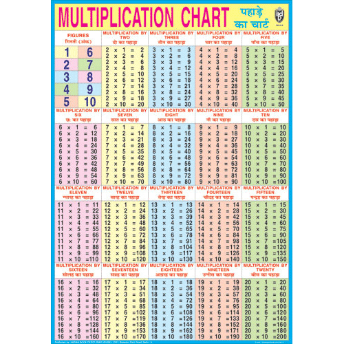 MULTIPLICATION CHART CHART SIZE 70 X 100 CMS - Indian Book Depot (Map House)