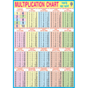 MULTIPLICATION CHART CHART SIZE 70 X 100 CMS - Indian Book Depot (Map House)