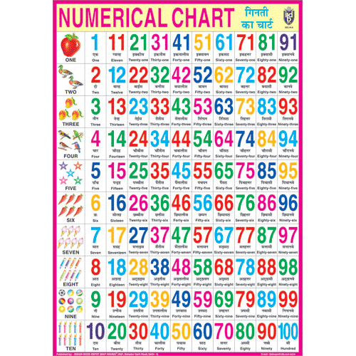 NUMERICAL CHART CHART SIZE 70 X 100 CMS - Indian Book Depot (Map House)