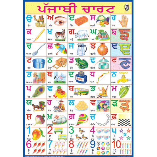 PUNJABI ALPHABET CHART CHART SIZE 70 X 100 CMS - Indian Book Depot (Map House)