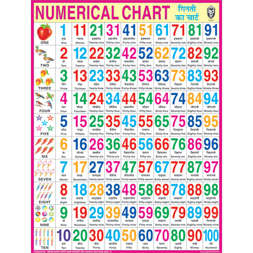 NUMERICAL CHARTJUMBO CHART SIZE 100 X 140 CMS - Indian Book Depot (Map House)