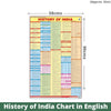 Set of 7 Maps and charts- India Political, Physical | World Political, Physical | Geography of India Chart | History of India Chart | Constitution of India |