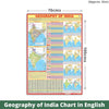 Set of 7 Maps and charts- India Political, Physical | World Political, Physical | Geography of India Chart | History of India Chart | Constitution of India |