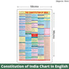 Set of 7 Maps and charts- India Political, Physical | World Political, Physical | Geography of India Chart | History of India Chart | Constitution of India |