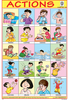 ACTIONS CHART SIZE 12X18 (INCHS) Gloss Art Paper