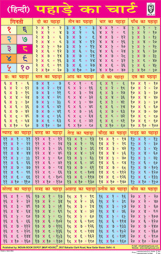 MULTIPLICATION (HINDI) CHART SIZE 50 X 75 CMS