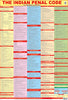 THE INDIAN PENAL CODE ENGLISH (FOLDING CHART)