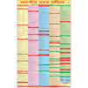 THE INDIAN PENAL CODE IN HINDI LANGUAGE (FOLDING CHART)