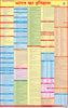 HISTORY OF INDIA (FOLDING CHART) HINDI