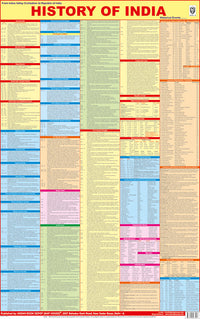 HISTORY OF INDIA CHART (ENGLISH ) SIZE 58X90 CMS